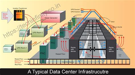 How to Label a Data Center and IT Equipment 